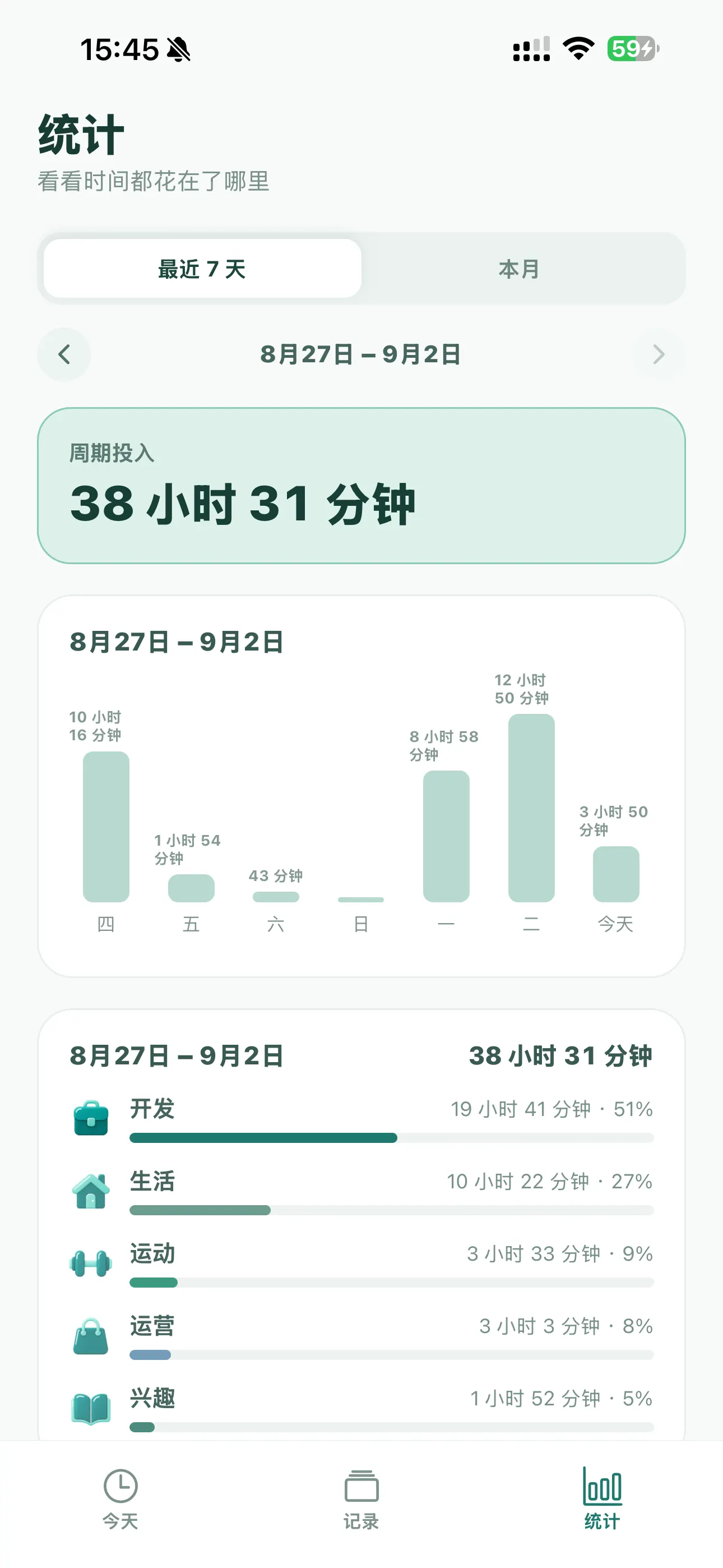 时流 ThreadFlow 最近 7 天工作时间统计界面